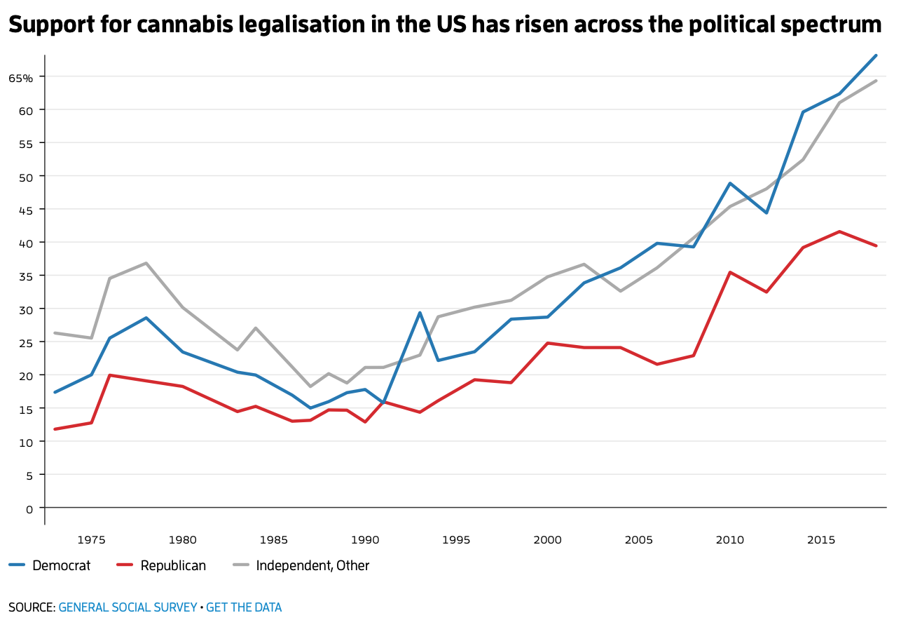 The changing perception of cannabis in the United States